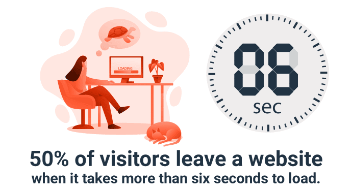 Speed up your website to avoid losing visitors.